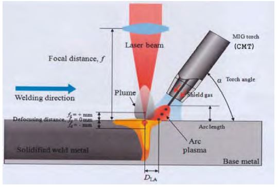 Figure 7: