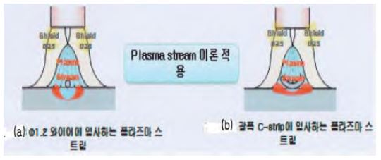 Figure 9: