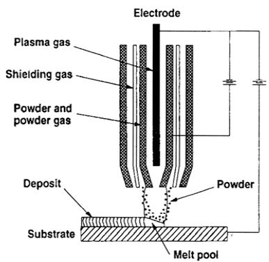 Figure 11: