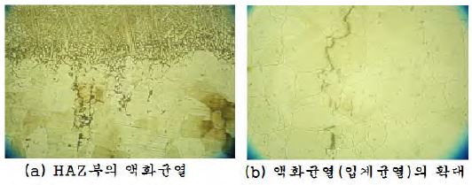 Figure 13: