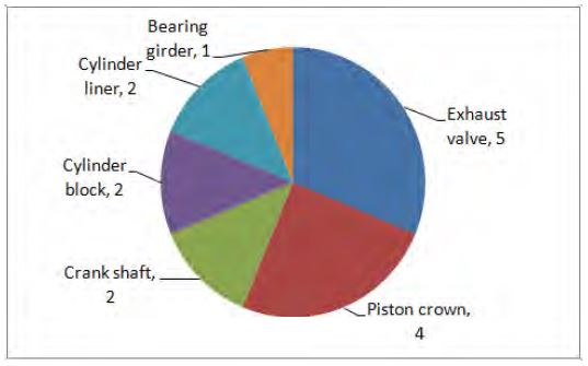 Figure 15: