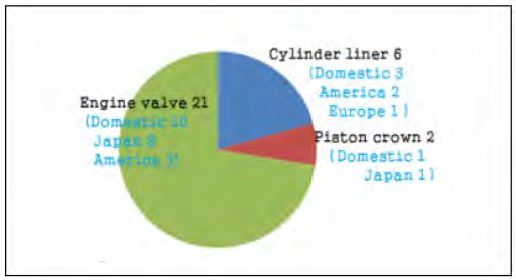 Figure 16:
