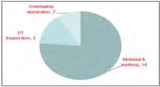 Figure 17: