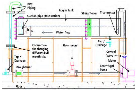 Figure 3: