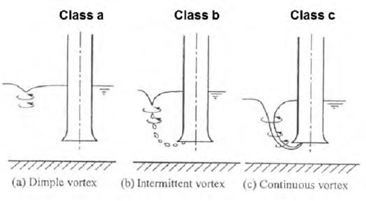 Figure 5: