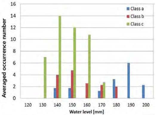 Figure 7: