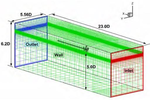 Figure 2: