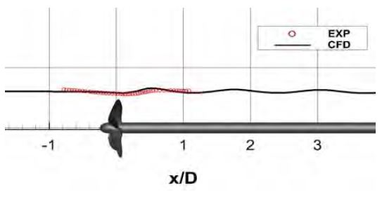 Figure 4: