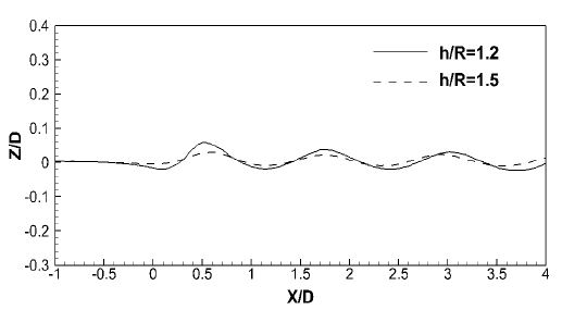 Figure 8: