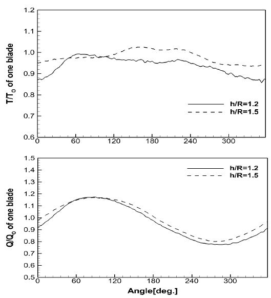 Figure 9: