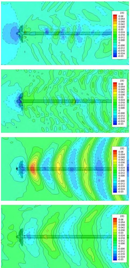 Figure 10:
