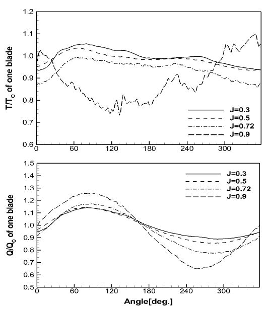 Figure 14: