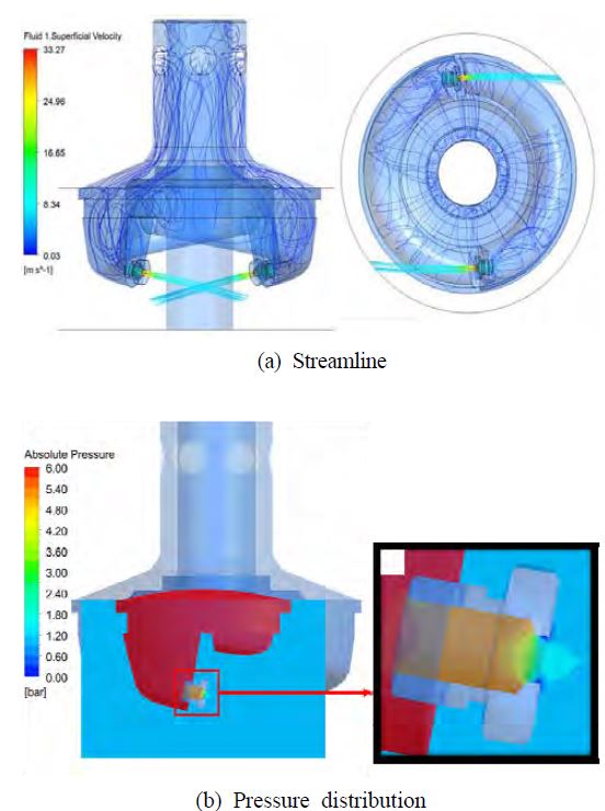 Figure 7: