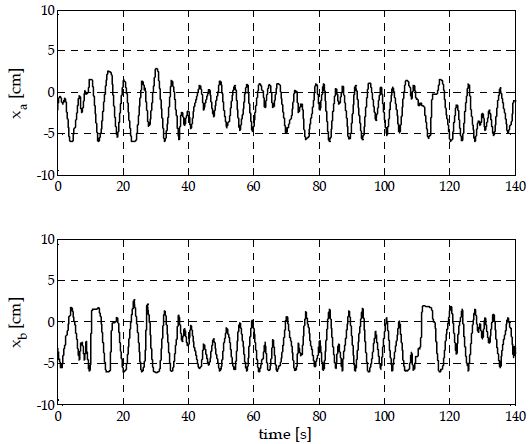 Figure 2: Figure 2: