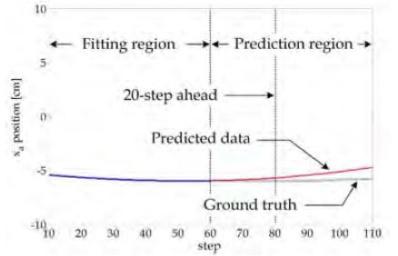 Figure 3: Figure 3: