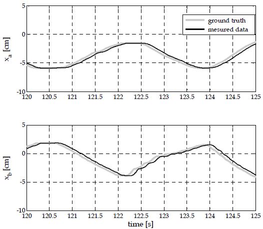Figure 4: Figure 4: