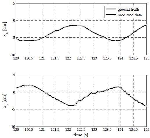 Figure 5: Figure 5: