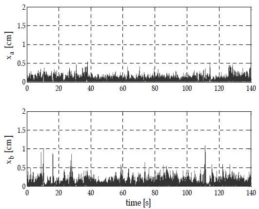 Figure 6: Figure 6: