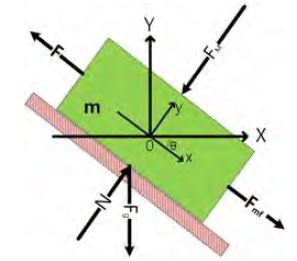 Figure 1: