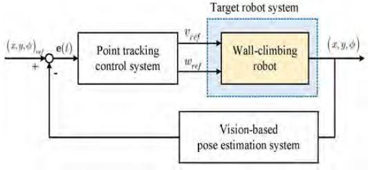 Figure 3: