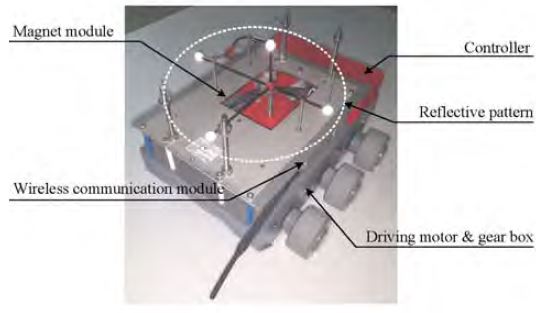 Figure 4: