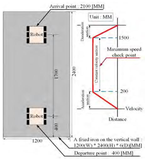 Figure 5: