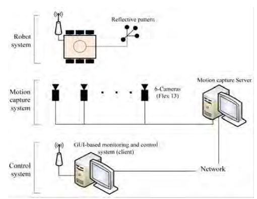 Figure 6: