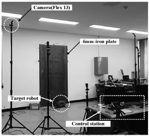 Figure 7: