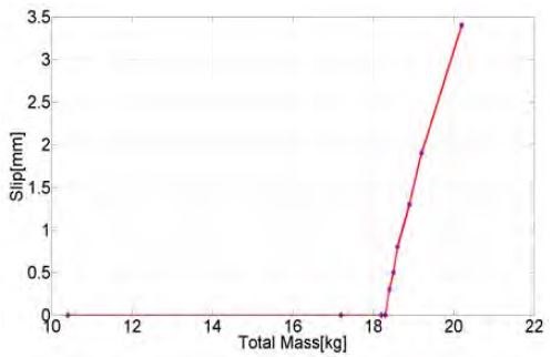Figure 11:
