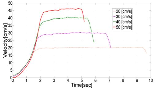 Figure 12: