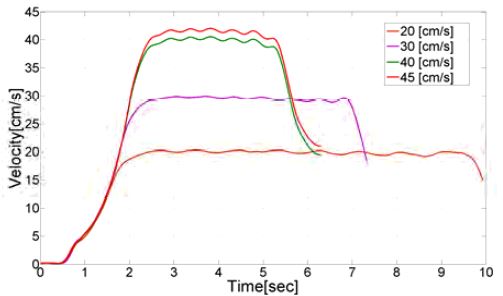 Figure 13: