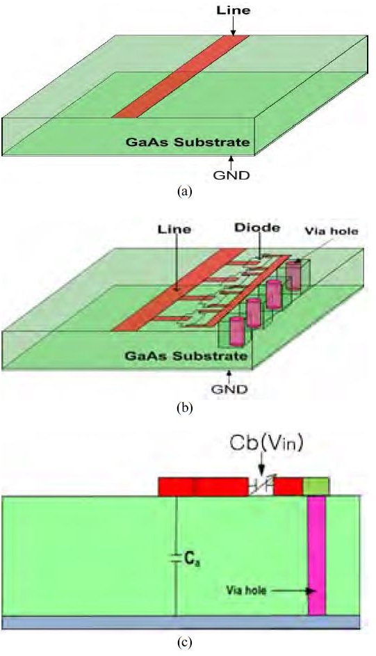 Figure 1: