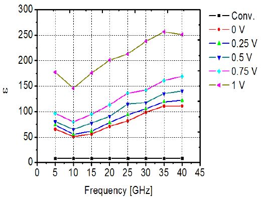 Figure 5: