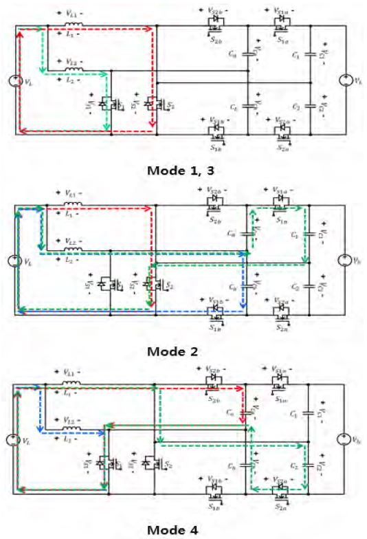 Figure 4: