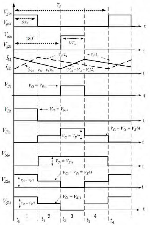 Figure 5: