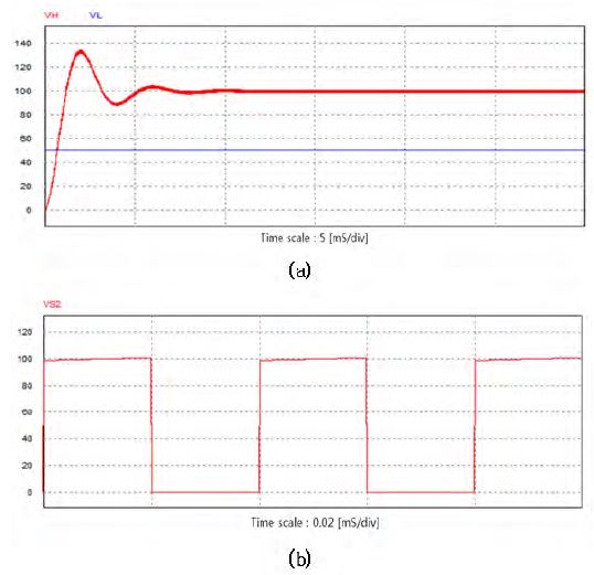 Figure 7: