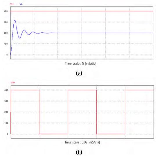 Figure 8: