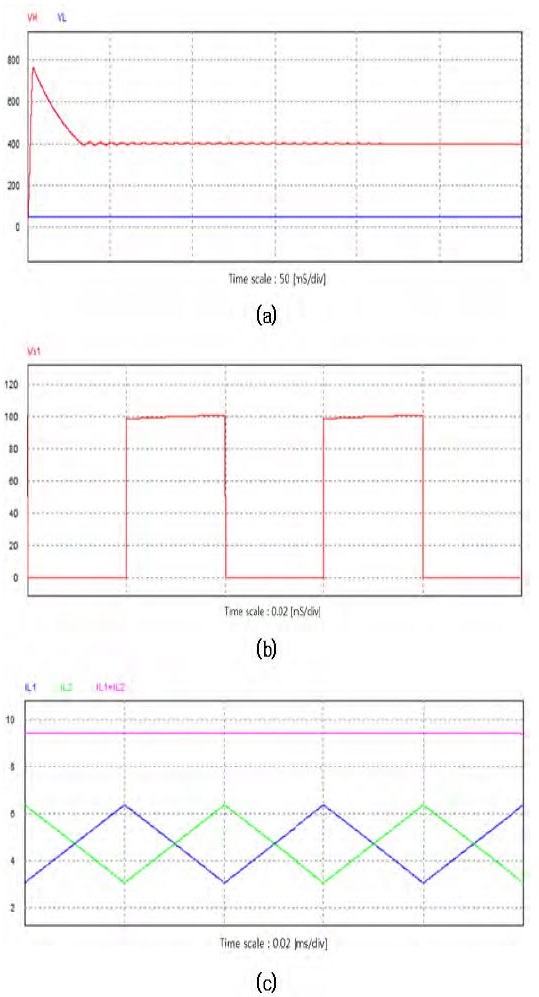 Figure 9: