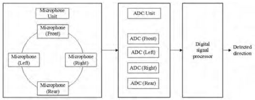 Figure 1: