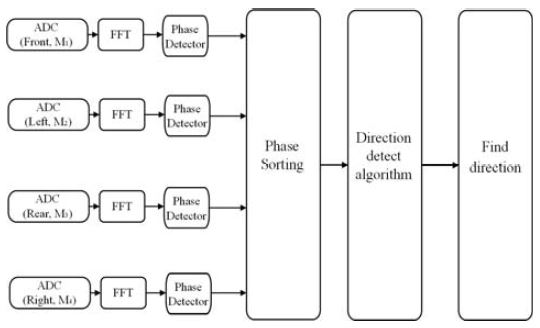 Figure 2: