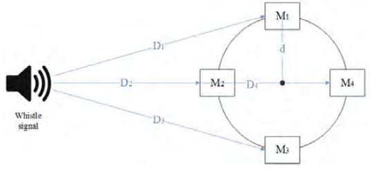 Figure 3: