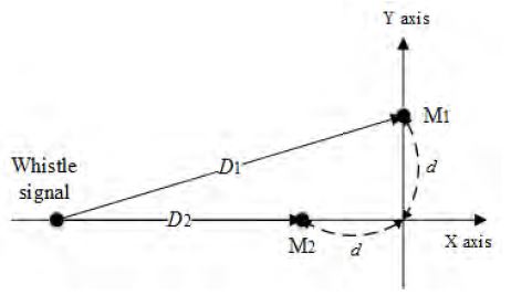 Figure 4: