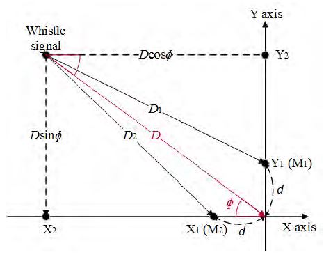 Figure 5: