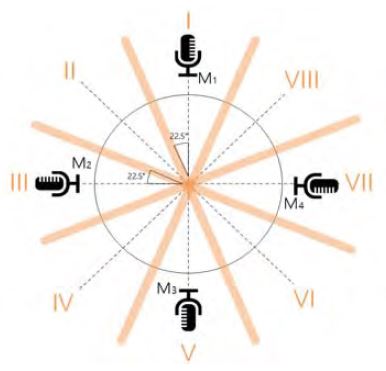 Figure 6: