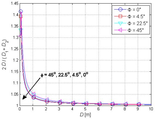 Figure 7: