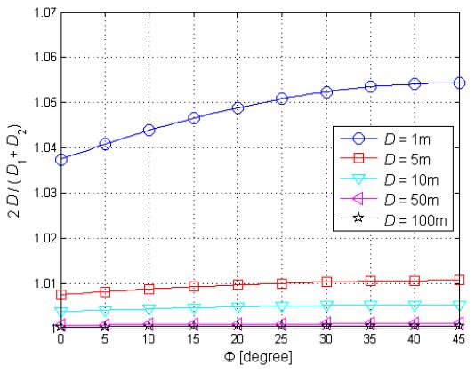 Figure 8: