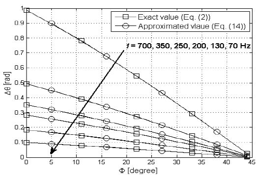 Figure 9:
