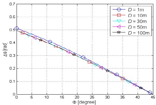 Figure 10: