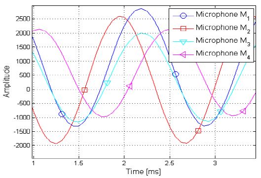Figure 12: