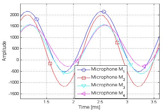 Figure 13: